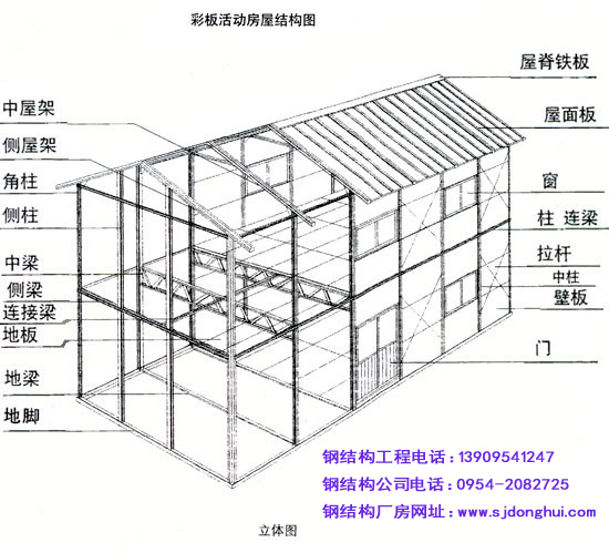 䓽Y(ji)(gu)Ӱ巿